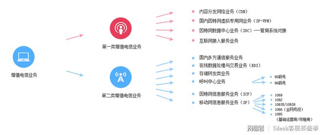 選擇客服系統(tǒng)必備 互聯(lián)網(wǎng)信息服務(wù)資格證的重要性