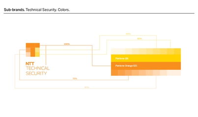 日本NTT 創新信息安全產品與服務的企業品牌設計