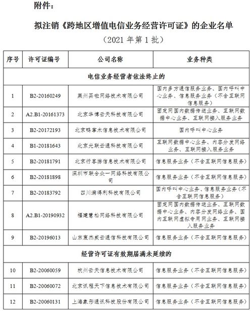 關于擬注銷萊州買啦網絡技術有限公司等60家企業跨地區增值電信業務經營許可的公示