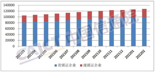 全國增值電信業務許可企業數量突破12萬家，產業規模穩步擴張