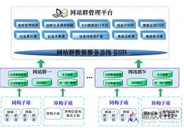 鼎欣科技 一站式行業信息化解決方案與服務專家